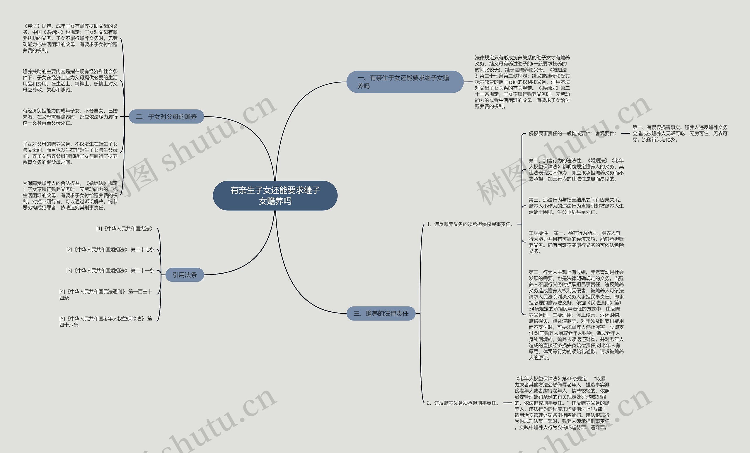有亲生子女还能要求继子女赡养吗 有亲生子女还能要求继子女赡养吗