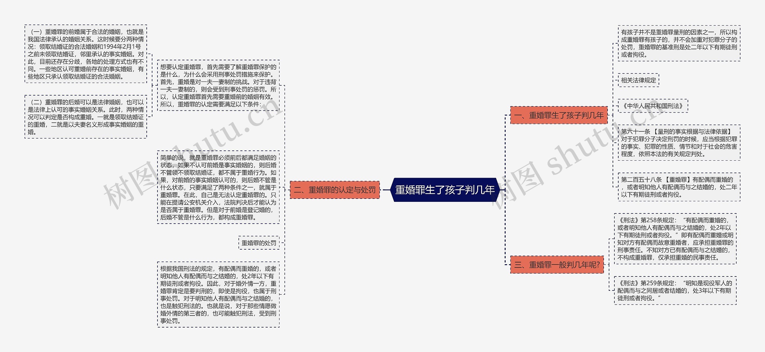 重婚罪生了孩子判几年思维导图