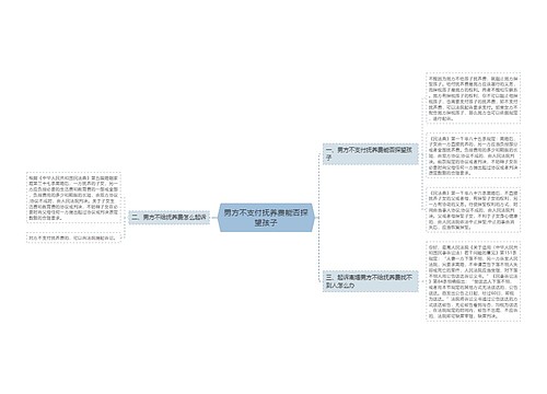 男方不支付抚养费能否探望孩子