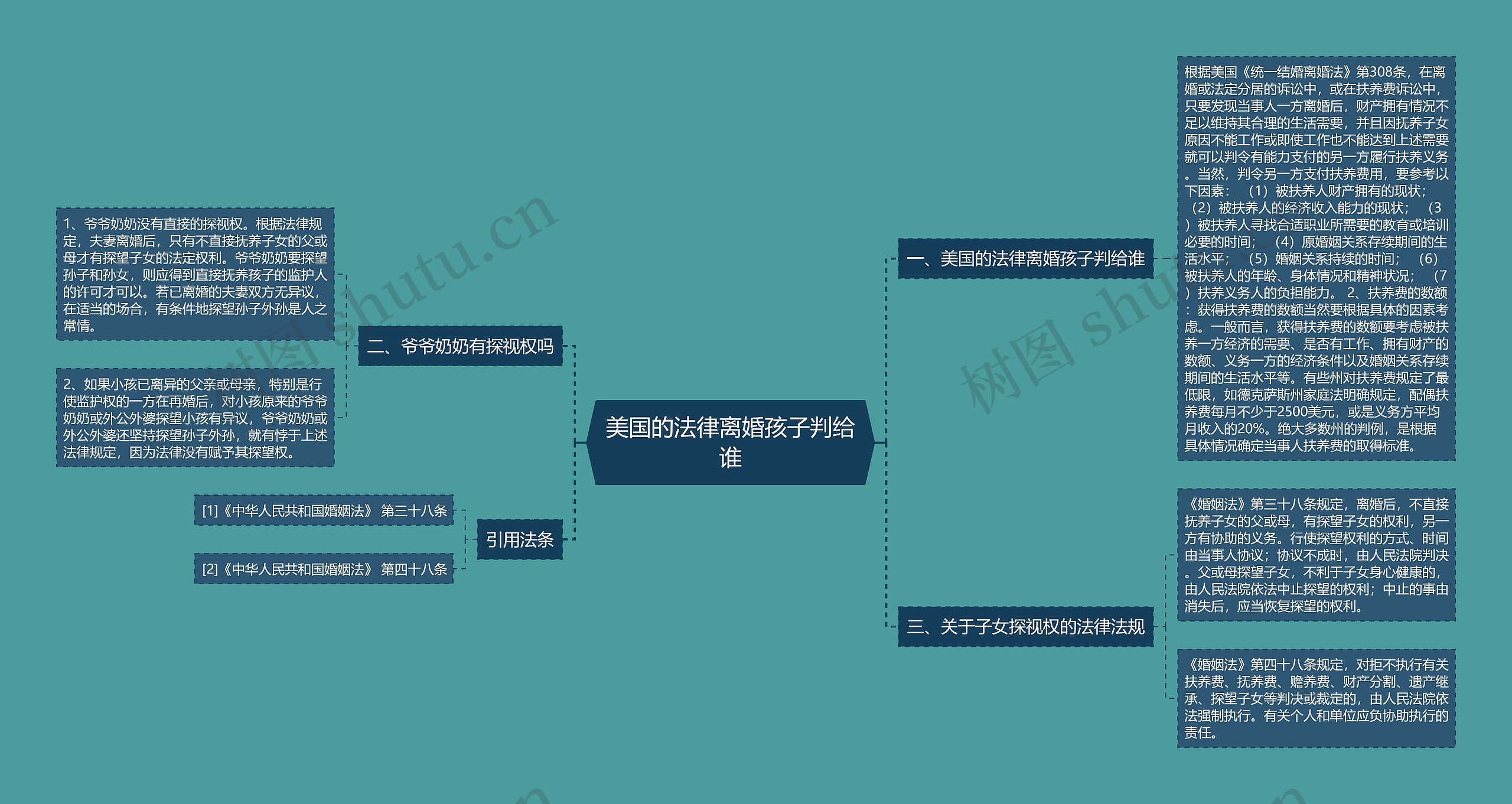 美国的法律离婚孩子判给谁思维导图