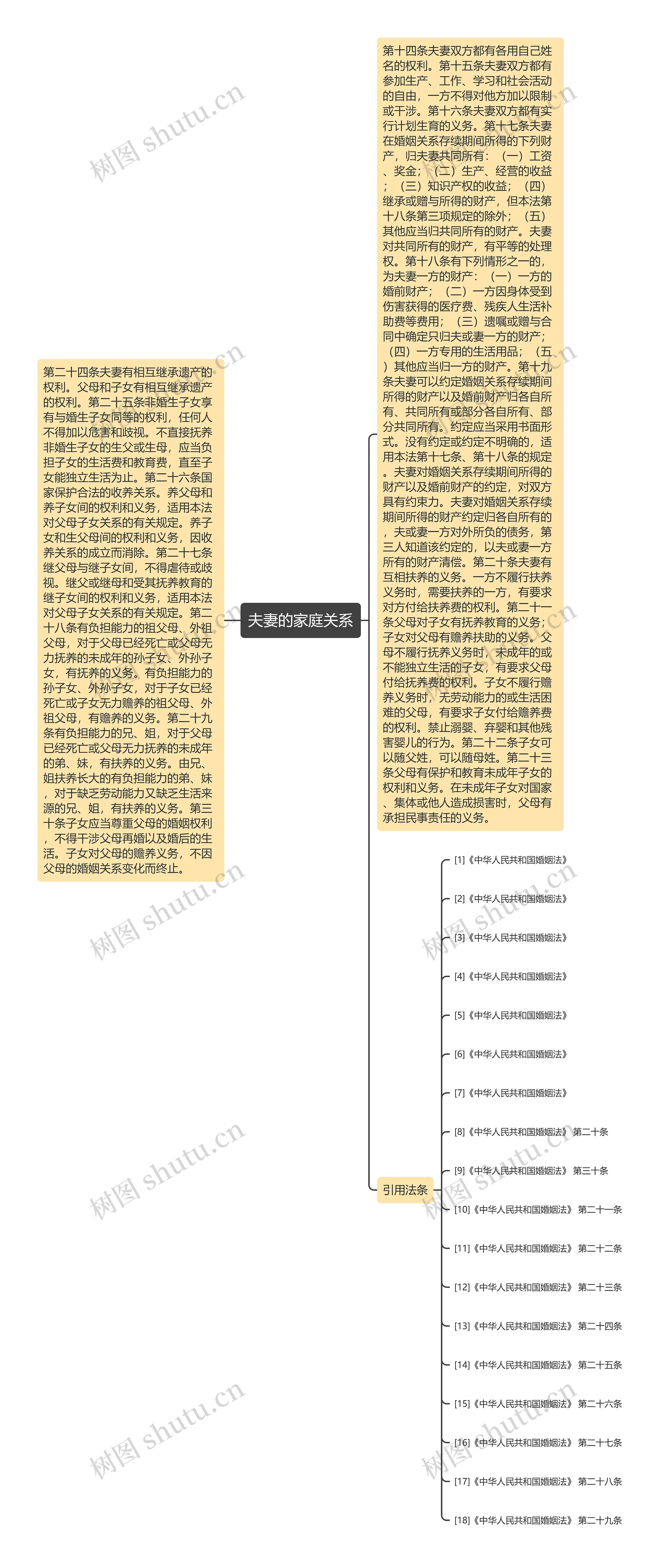 夫妻的家庭关系