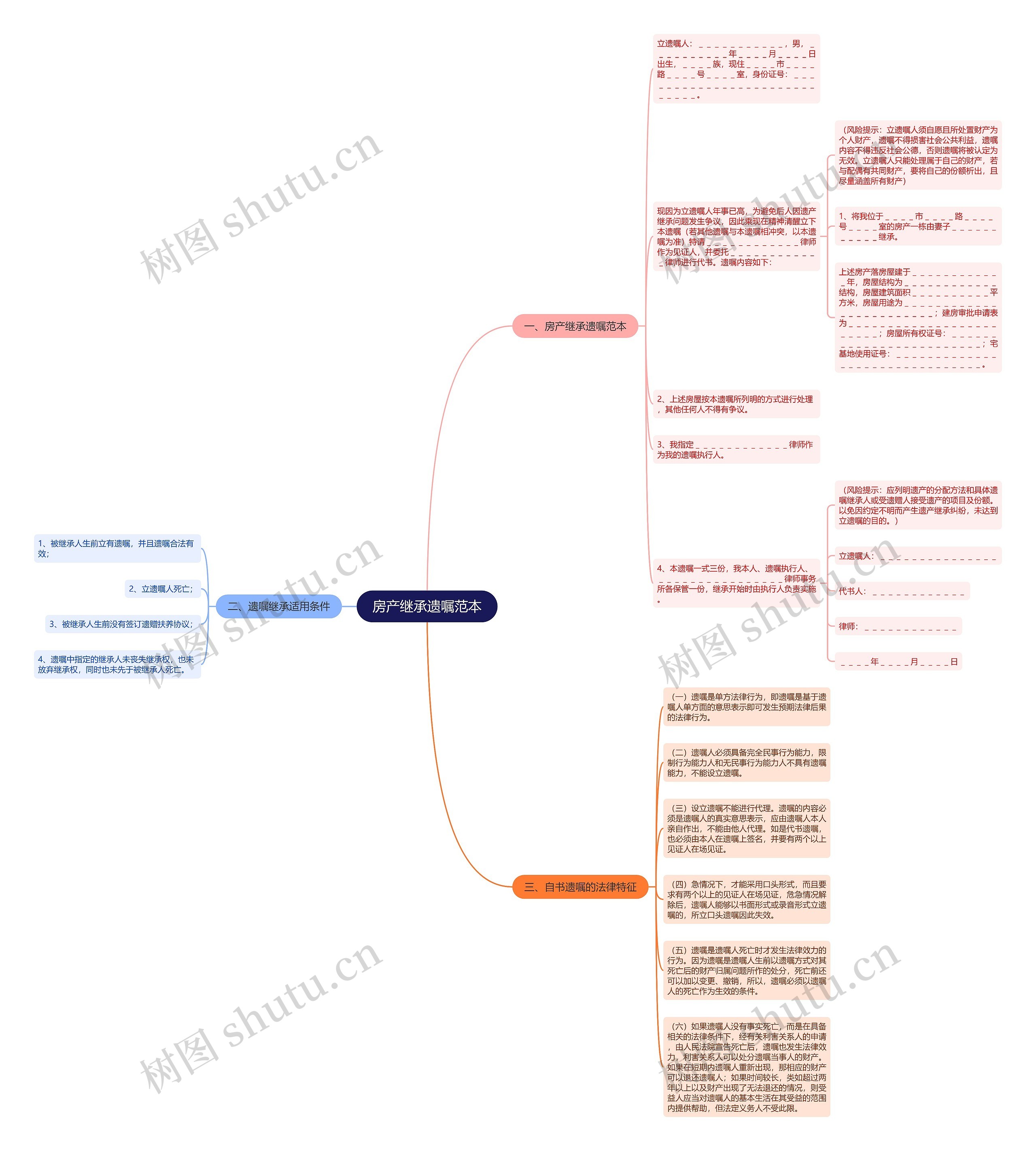 房产继承遗嘱范本思维导图