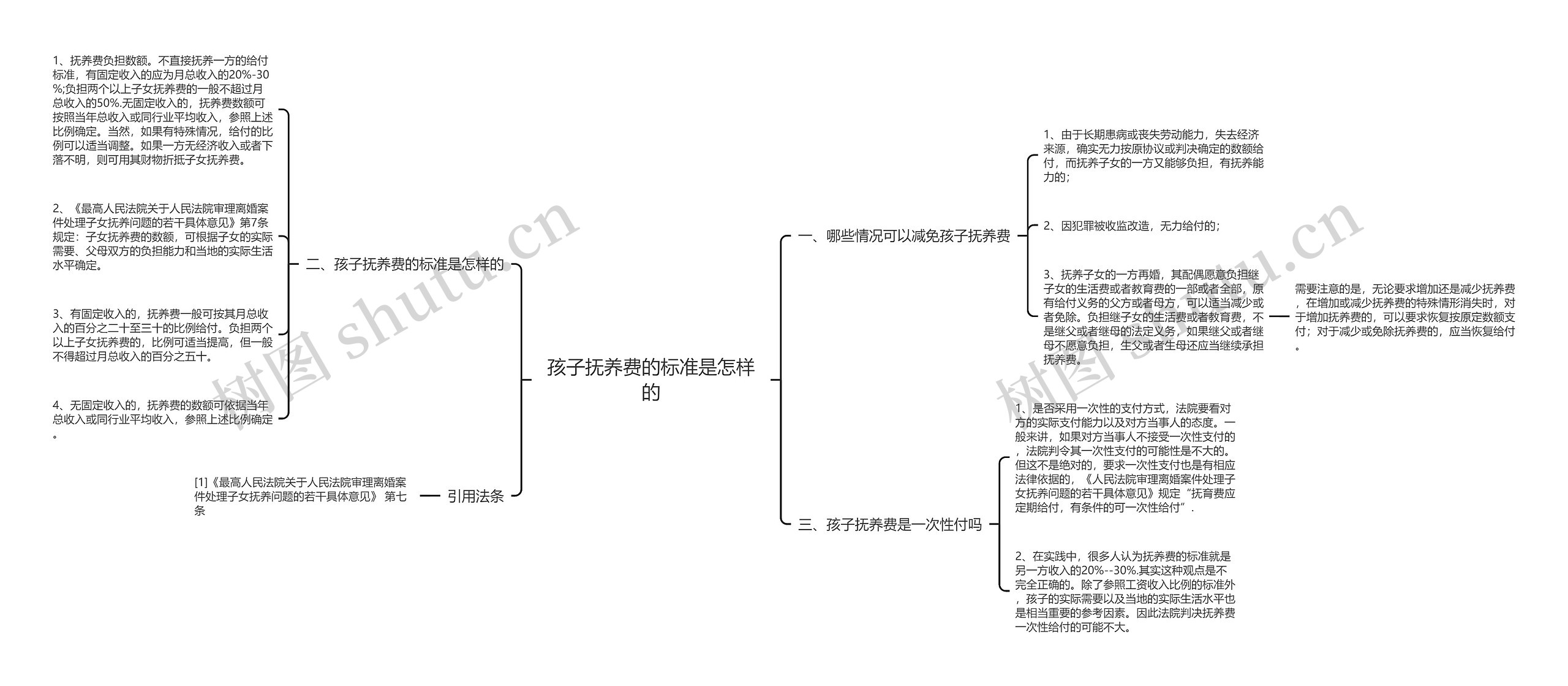 孩子抚养费的标准是怎样的