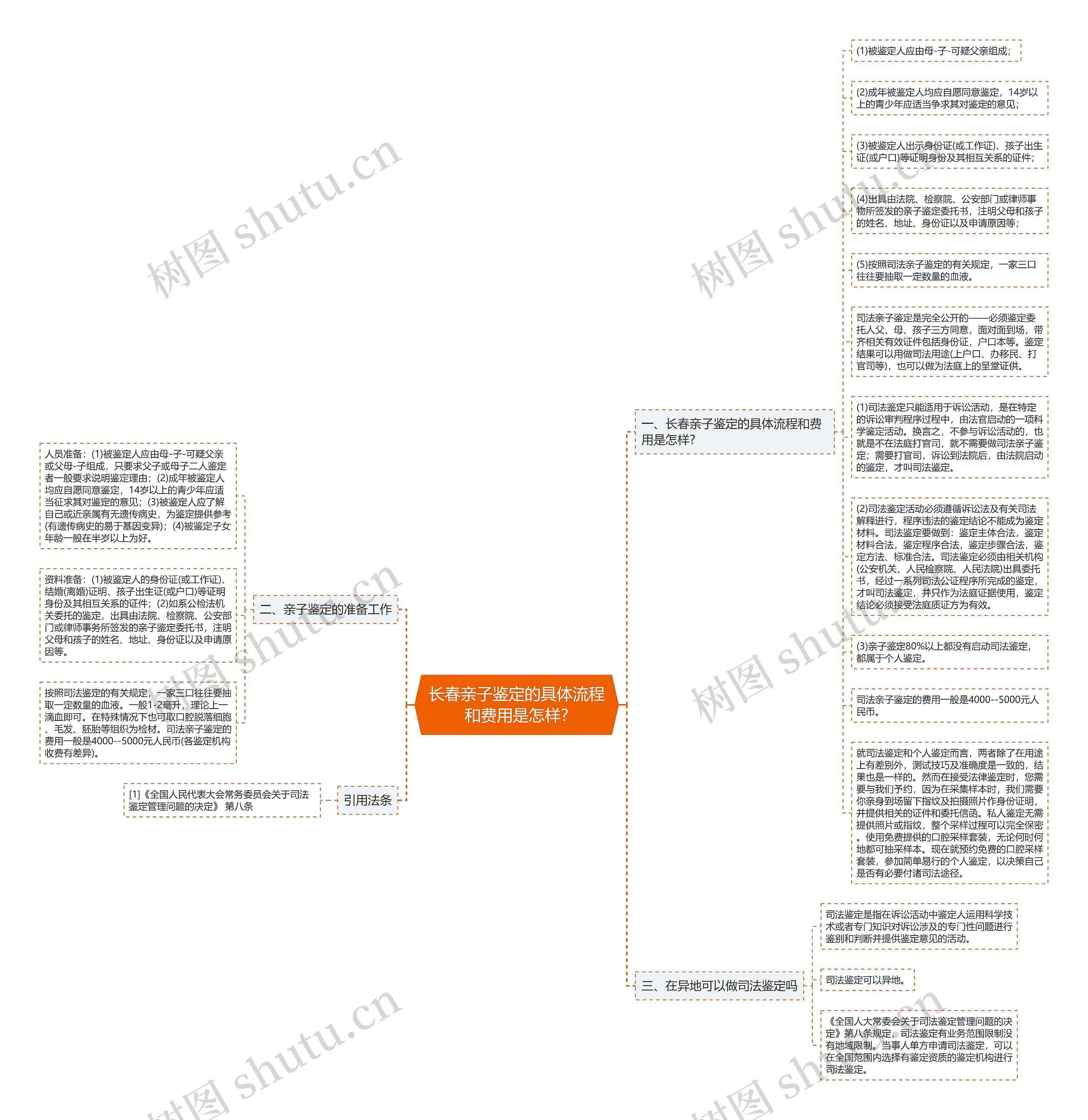 长春亲子鉴定的具体流程和费用是怎样?思维导图