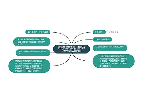 解除同居关系时，财产如何分割的法律问题