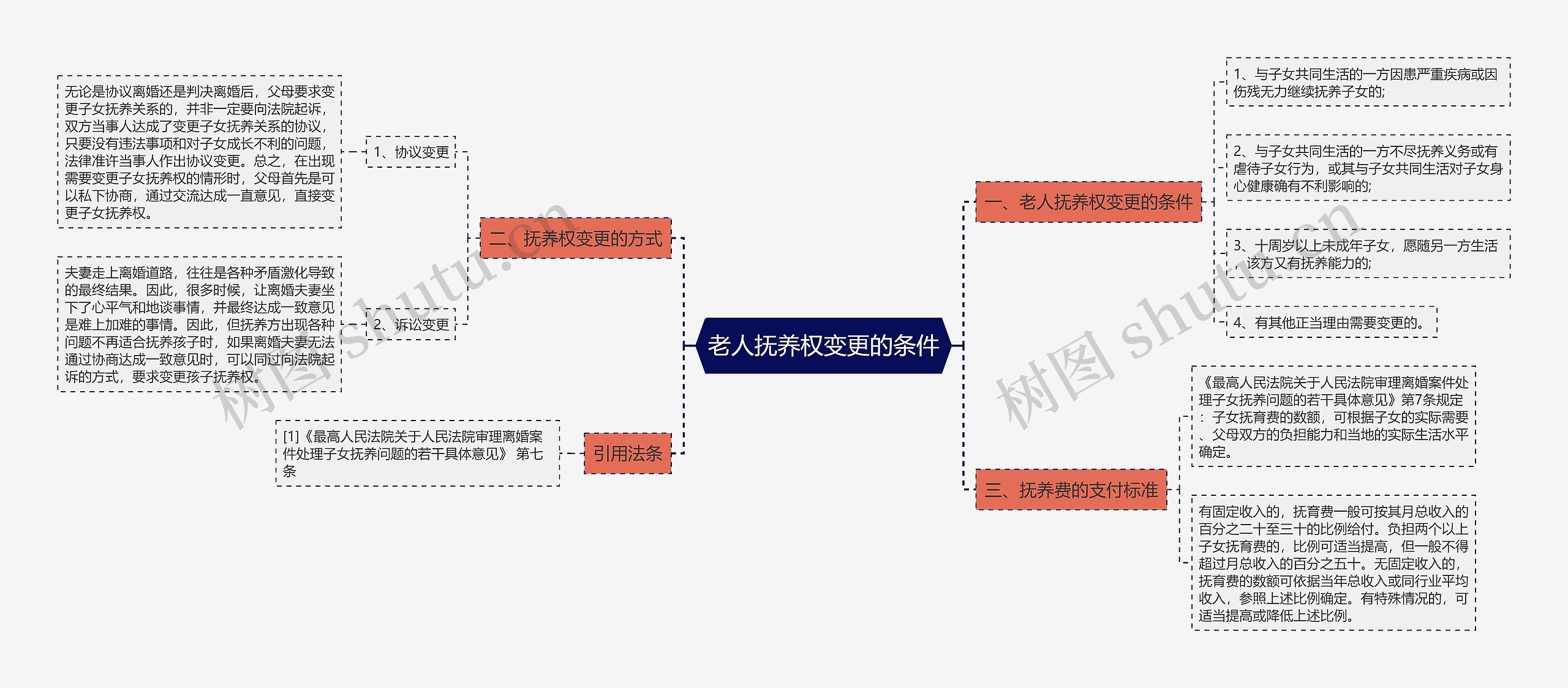 老人抚养权变更的条件