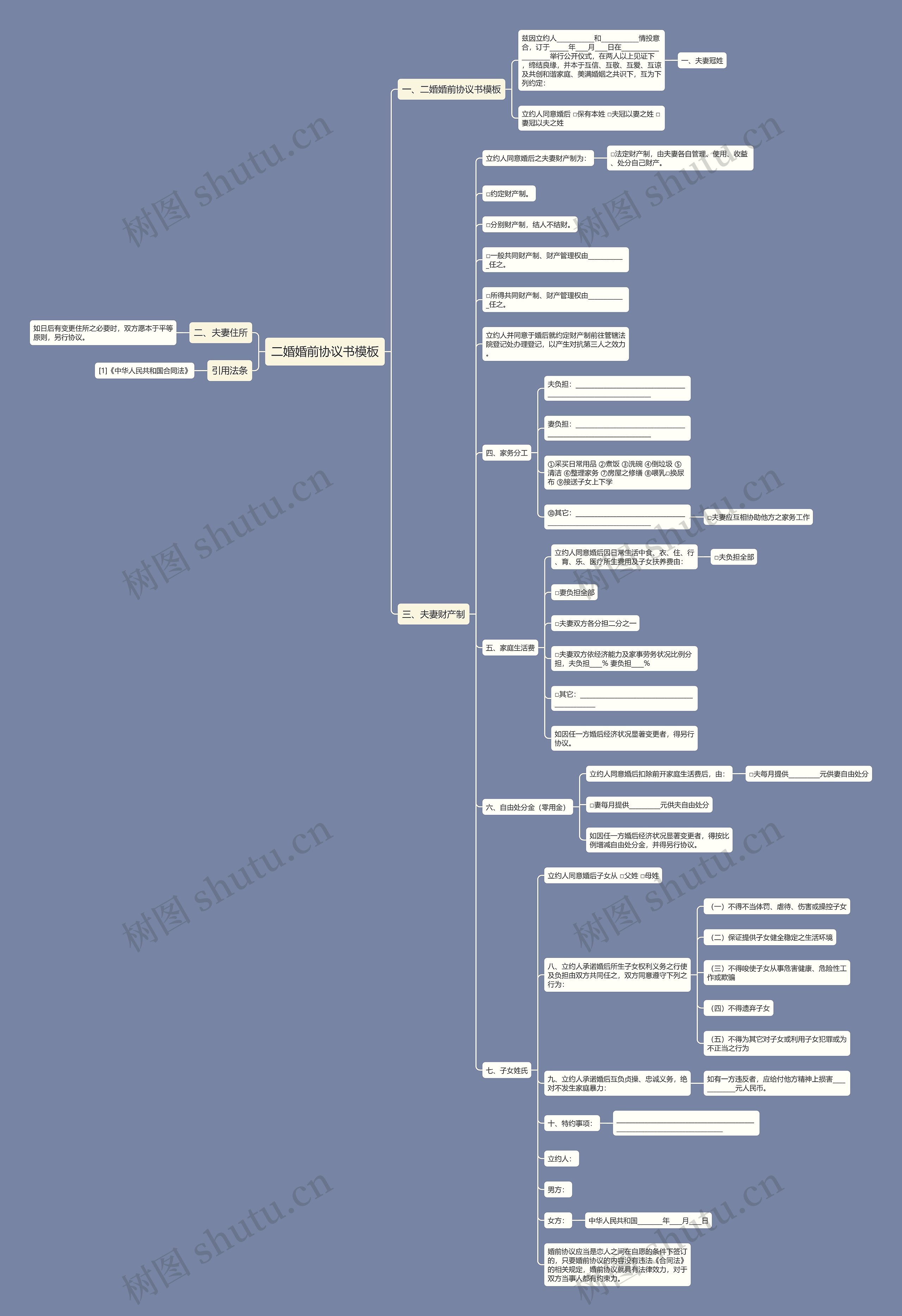 二婚婚前协议书思维导图