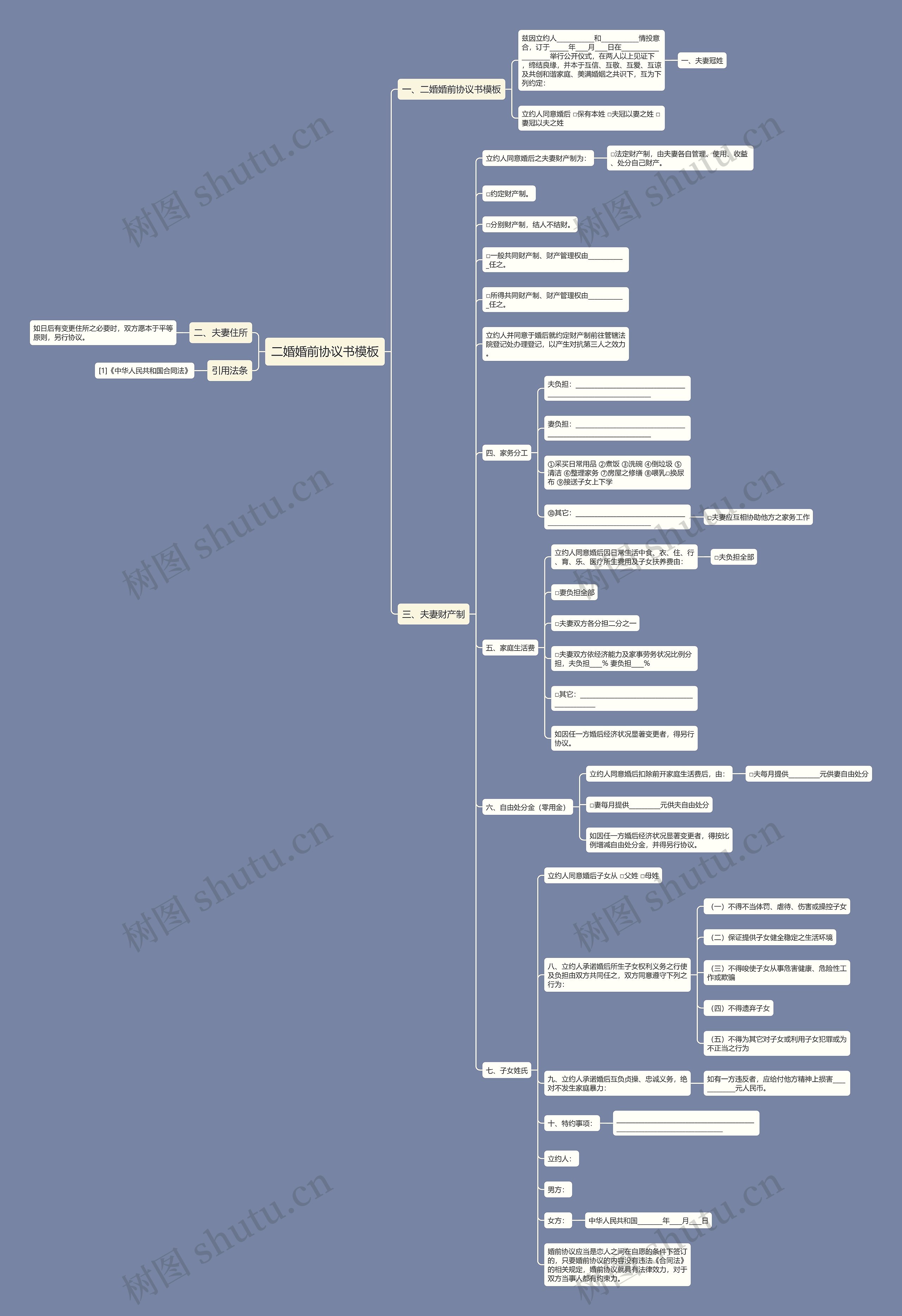 二婚婚前协议书模板 二婚婚前协议书模板