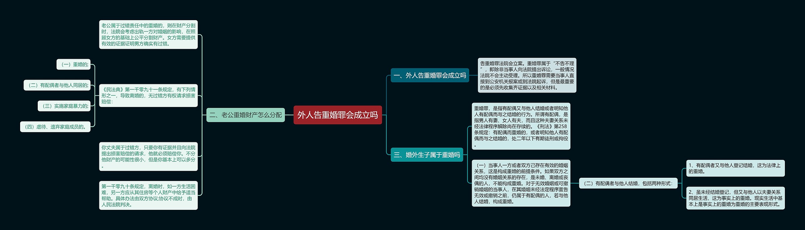 外人告重婚罪会成立吗思维导图