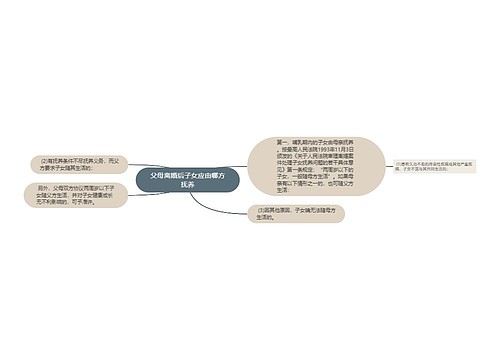 父母离婚后子女应由哪方抚养