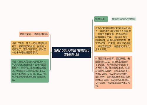 婚后10天人不见 法院判女方退彩礼钱