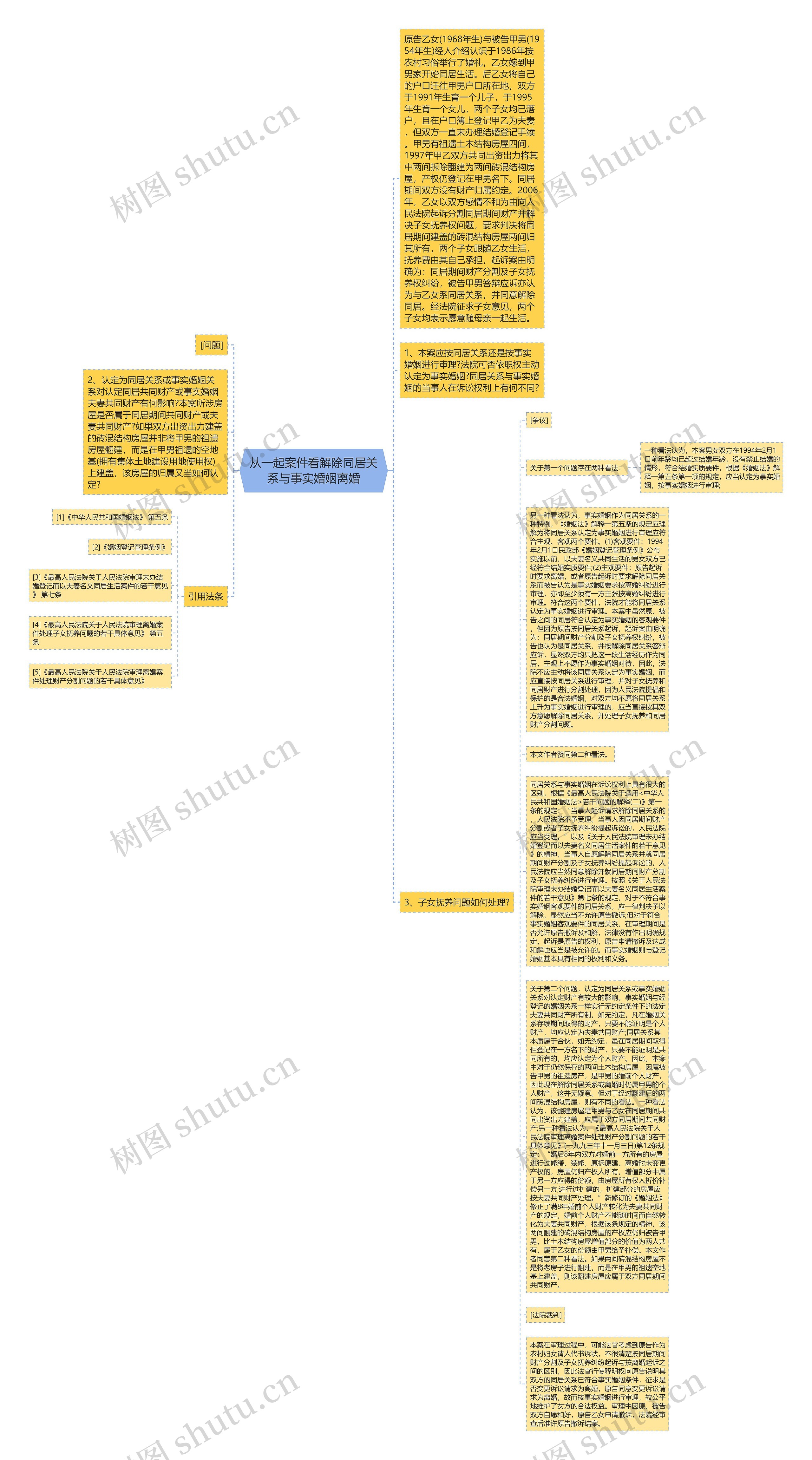 从一起案件看解除同居关系与事实婚姻离婚思维导图