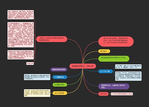 新婚姻法释义：第九条
