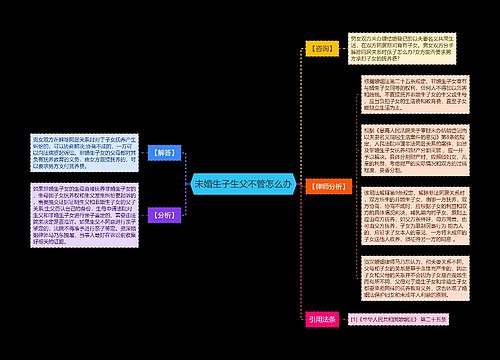 未婚生子生父不管怎么办