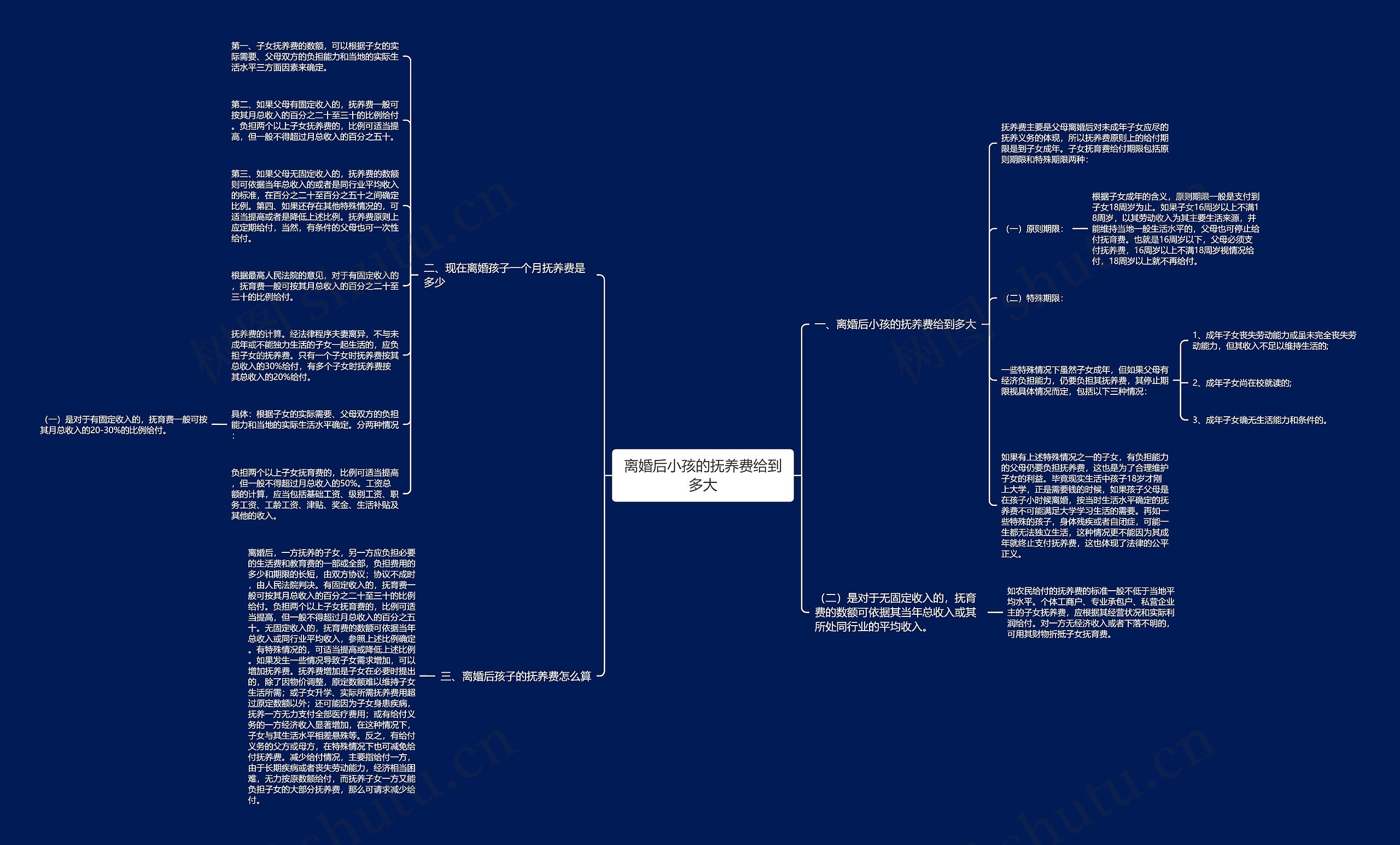 离婚后小孩的抚养费给到多大思维导图