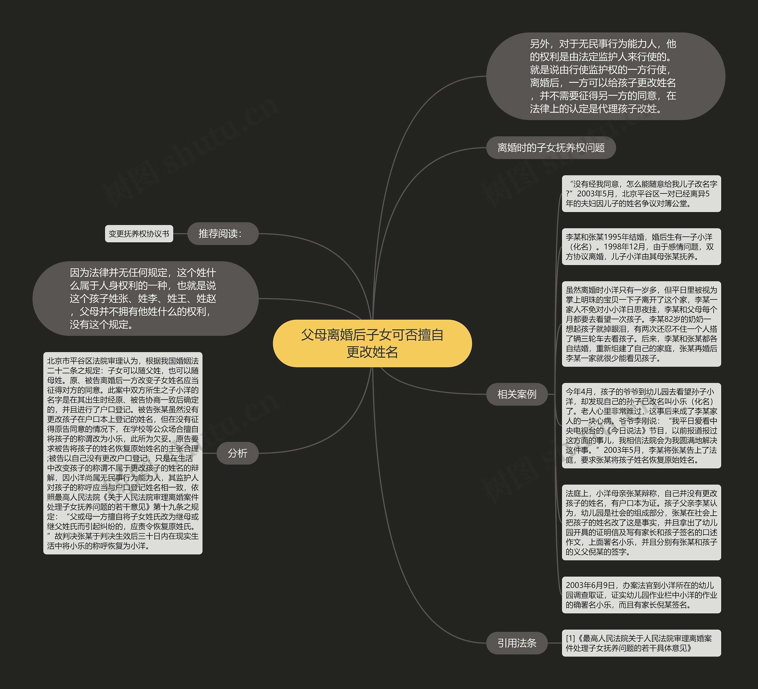 父母离婚后子女可否擅自更改姓名思维导图