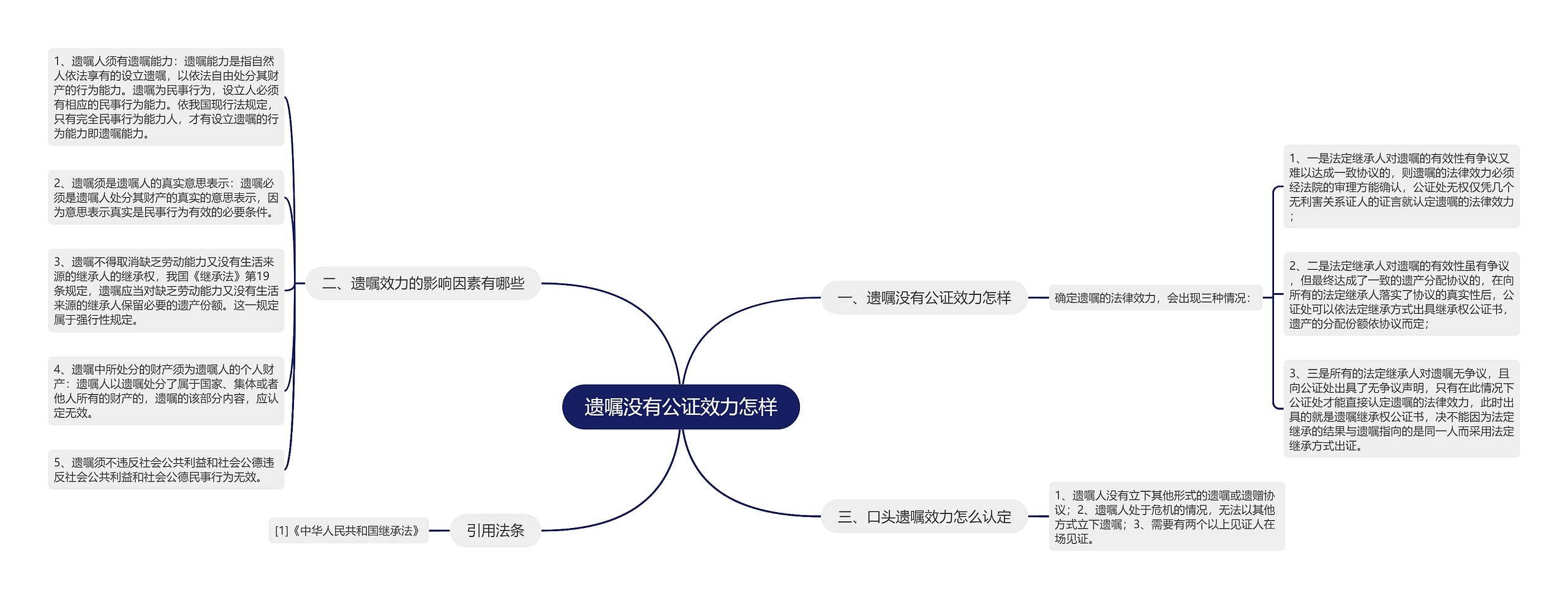 遗嘱没有公证效力怎样