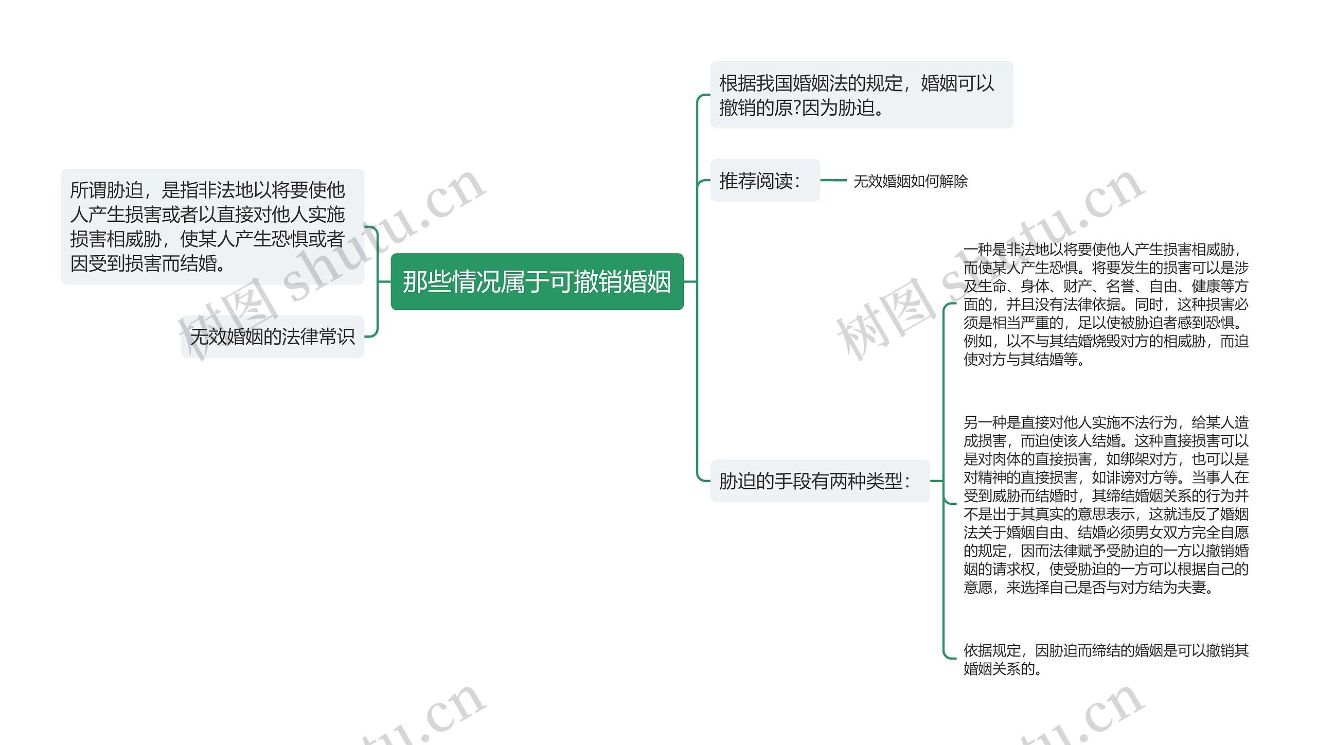 那些情况属于可撤销婚姻