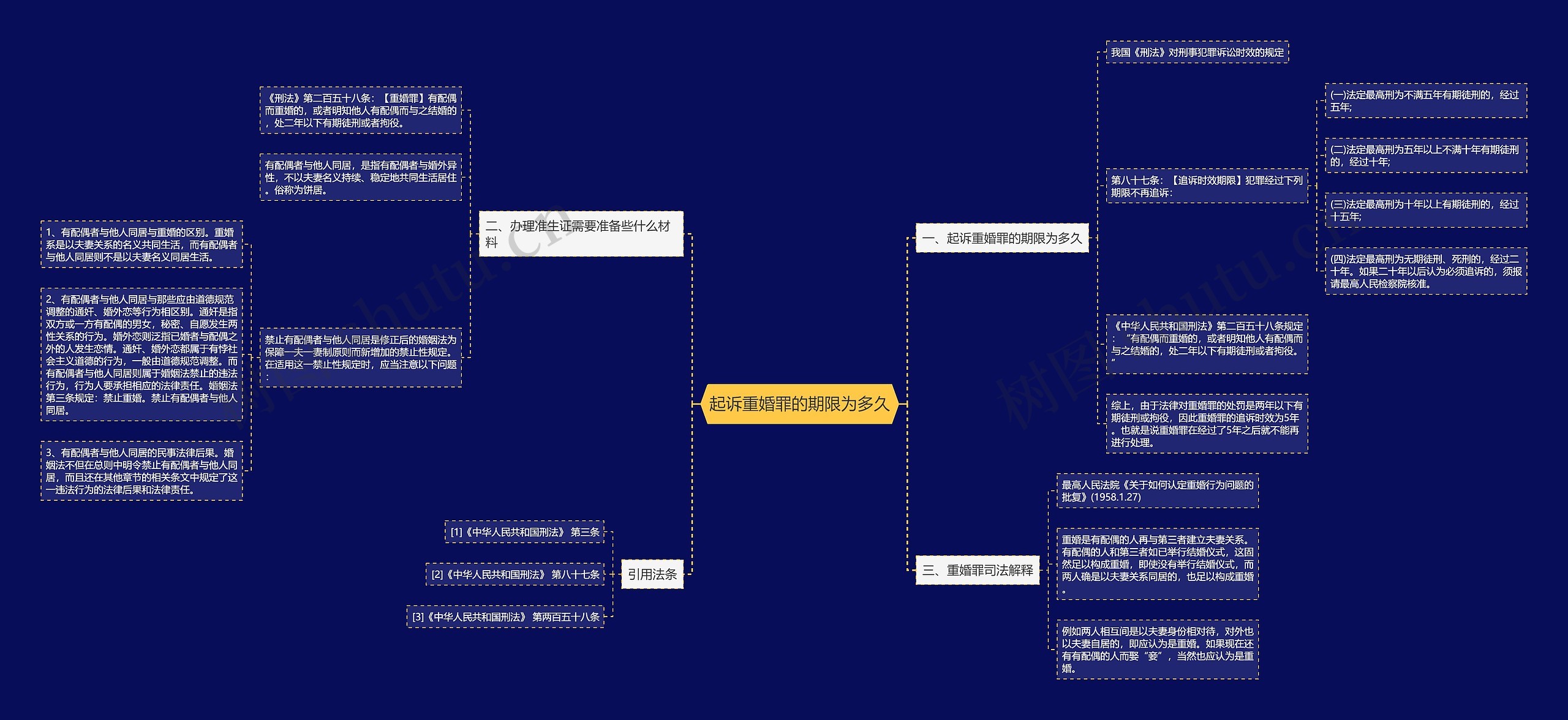 起诉重婚罪的期限为多久 起诉重婚罪的期限为多久