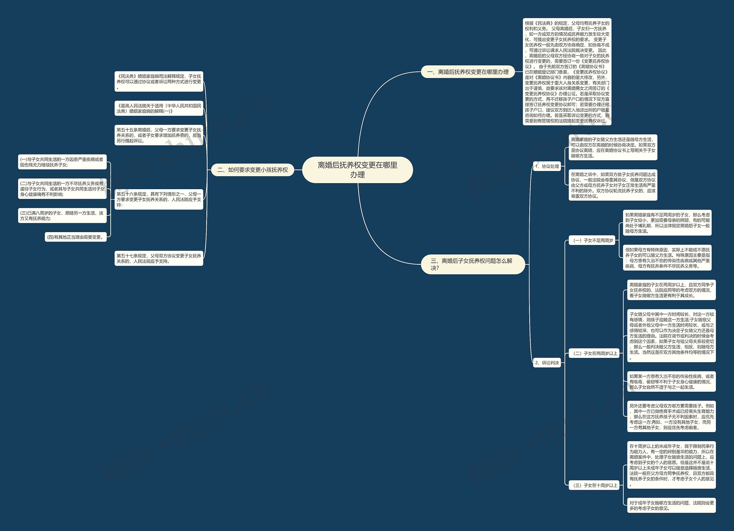 离婚后抚养权变更在哪里办理 离婚后抚养权变更在哪里办理