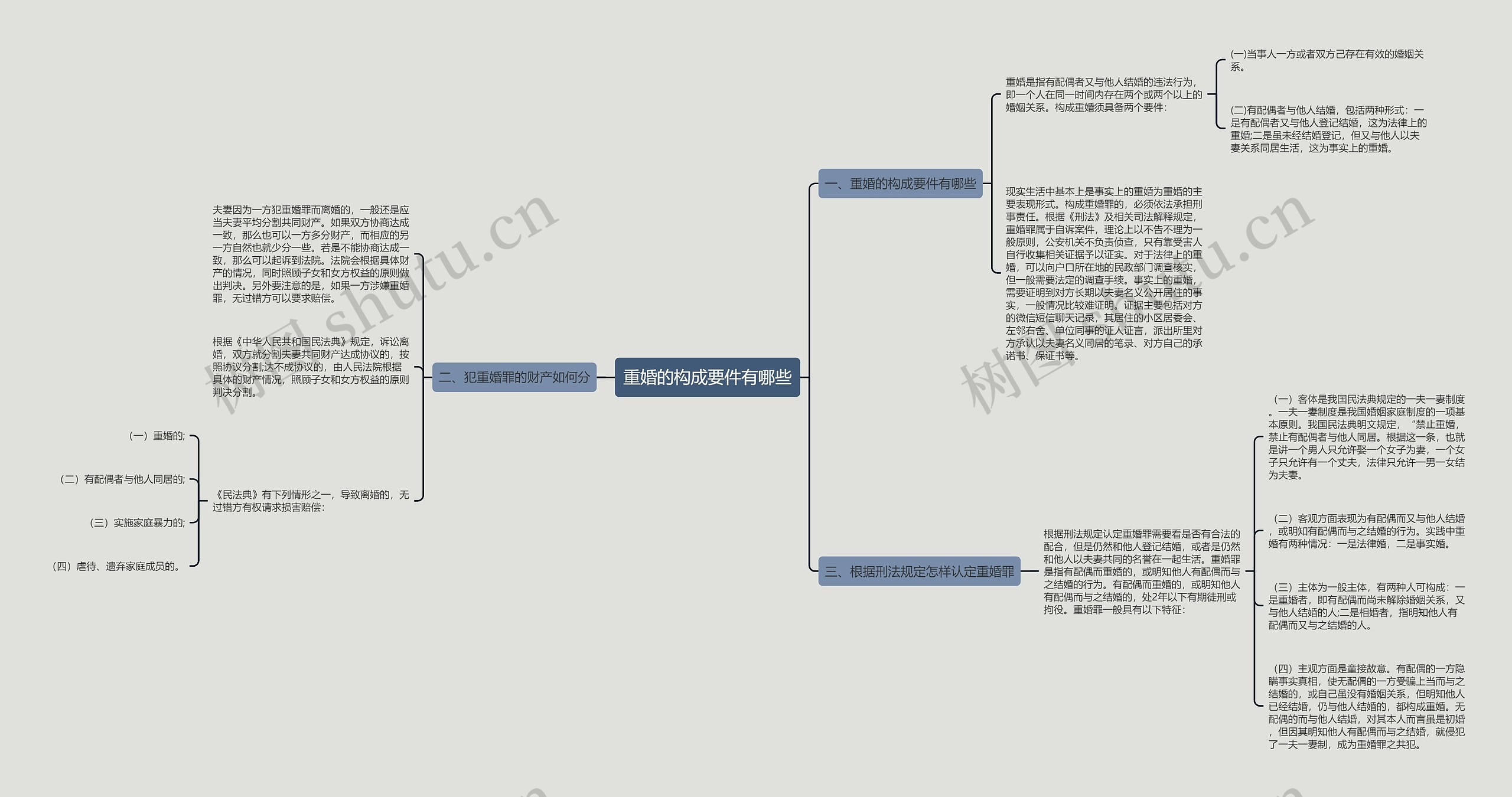 重婚的构成要件有哪些思维导图