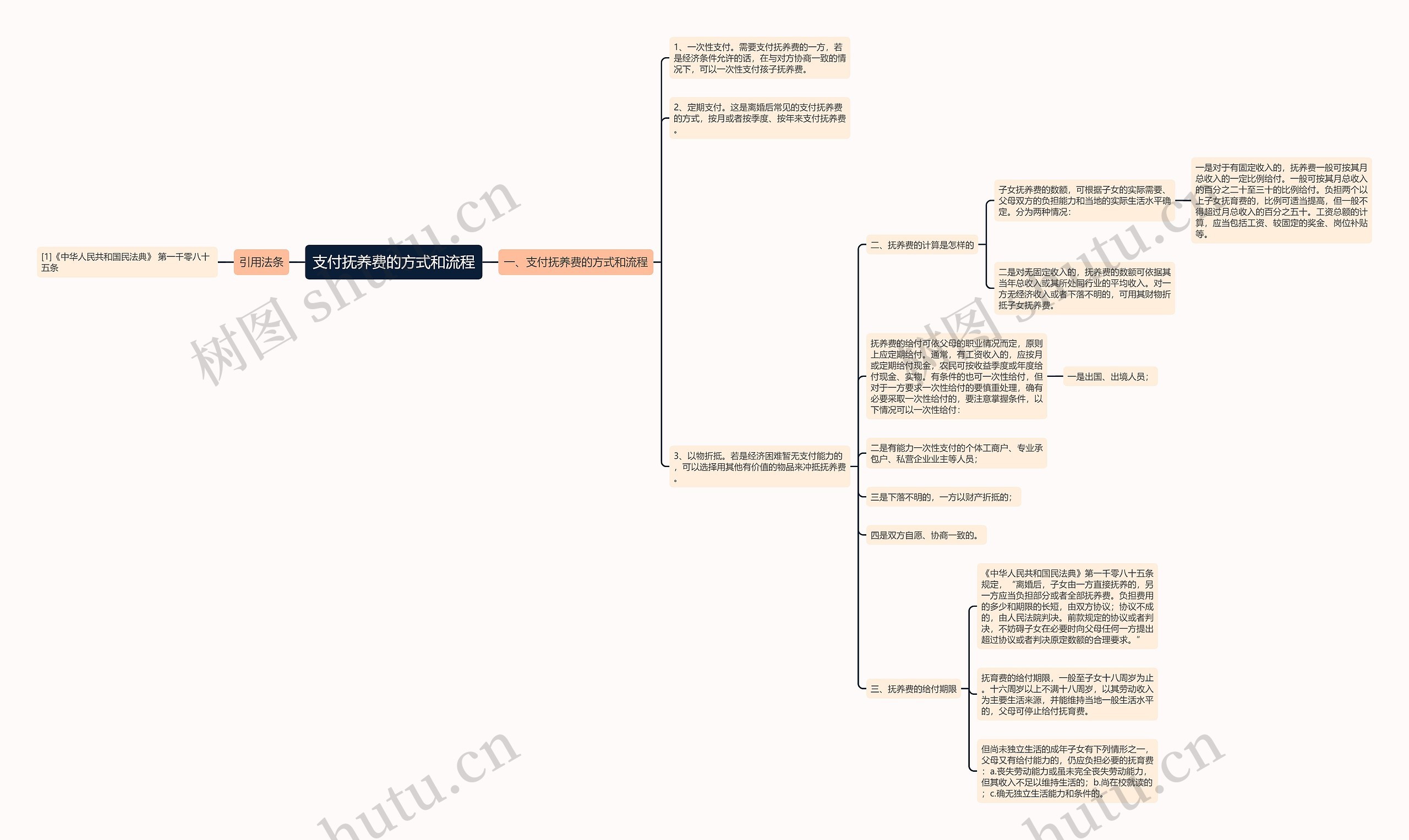 支付抚养费的方式和流程 支付抚养费的方式和流程