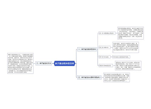 亲子鉴定程序是怎样