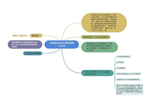 在阿根廷如何办理结婚登记手续