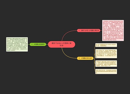 最新70岁老人护理费计算标准