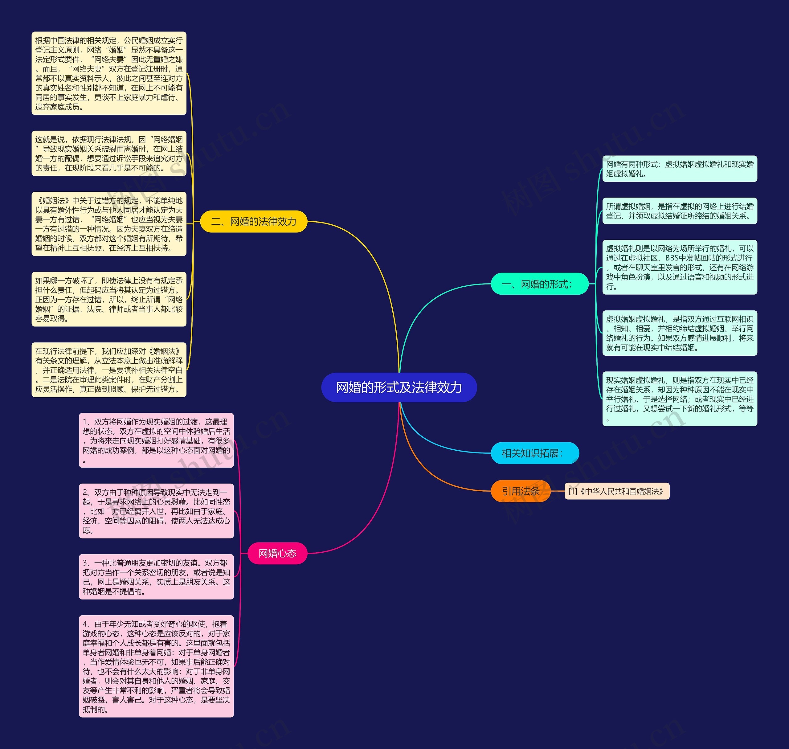 网婚的形式及法律效力 网婚的形式及法律效力