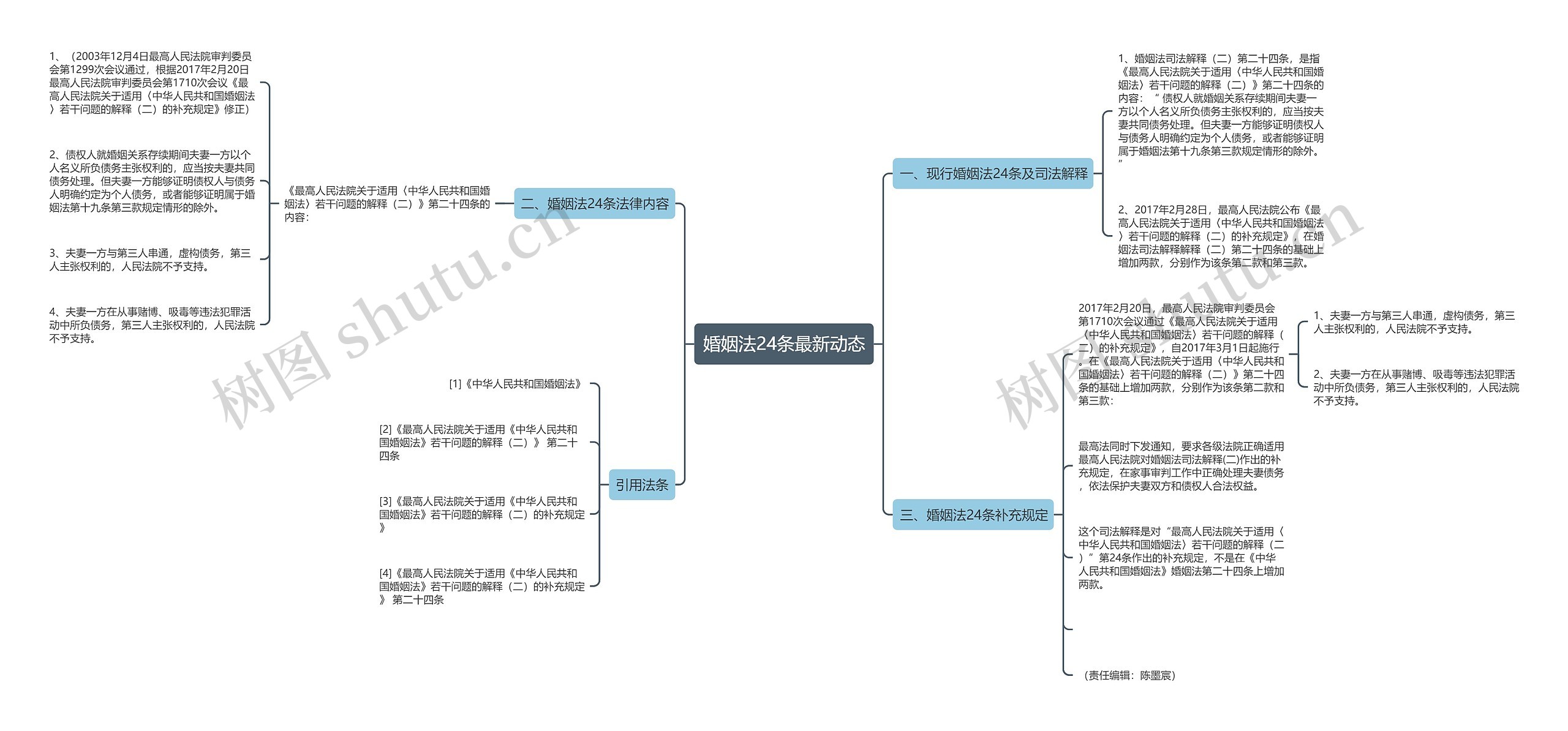 婚姻法24条最新动态 婚姻法24条最新动态