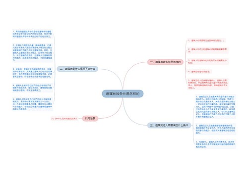 遗嘱有效条件是怎样的