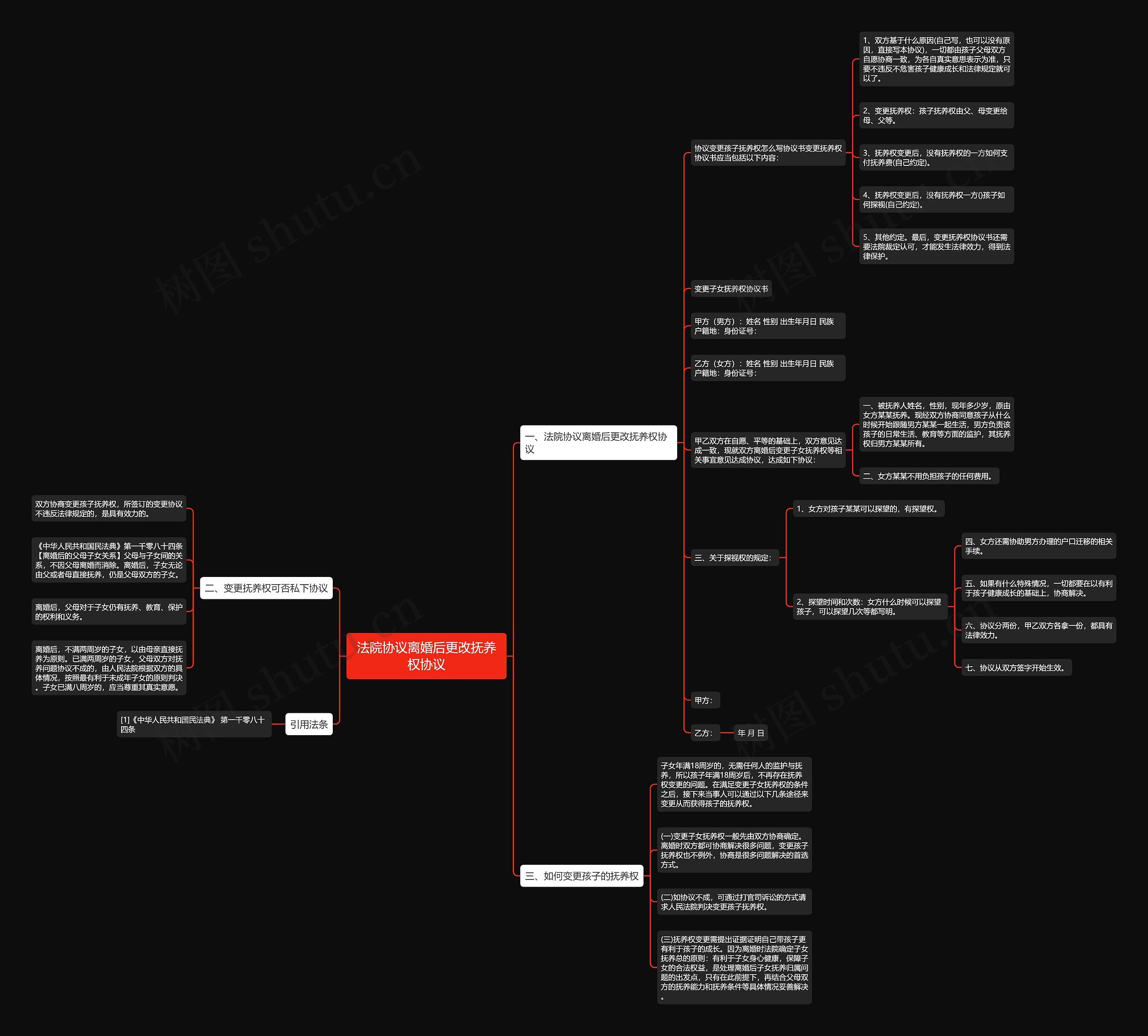 法院协议离婚后更改抚养权协议 法院协议离婚后更改抚养权协议