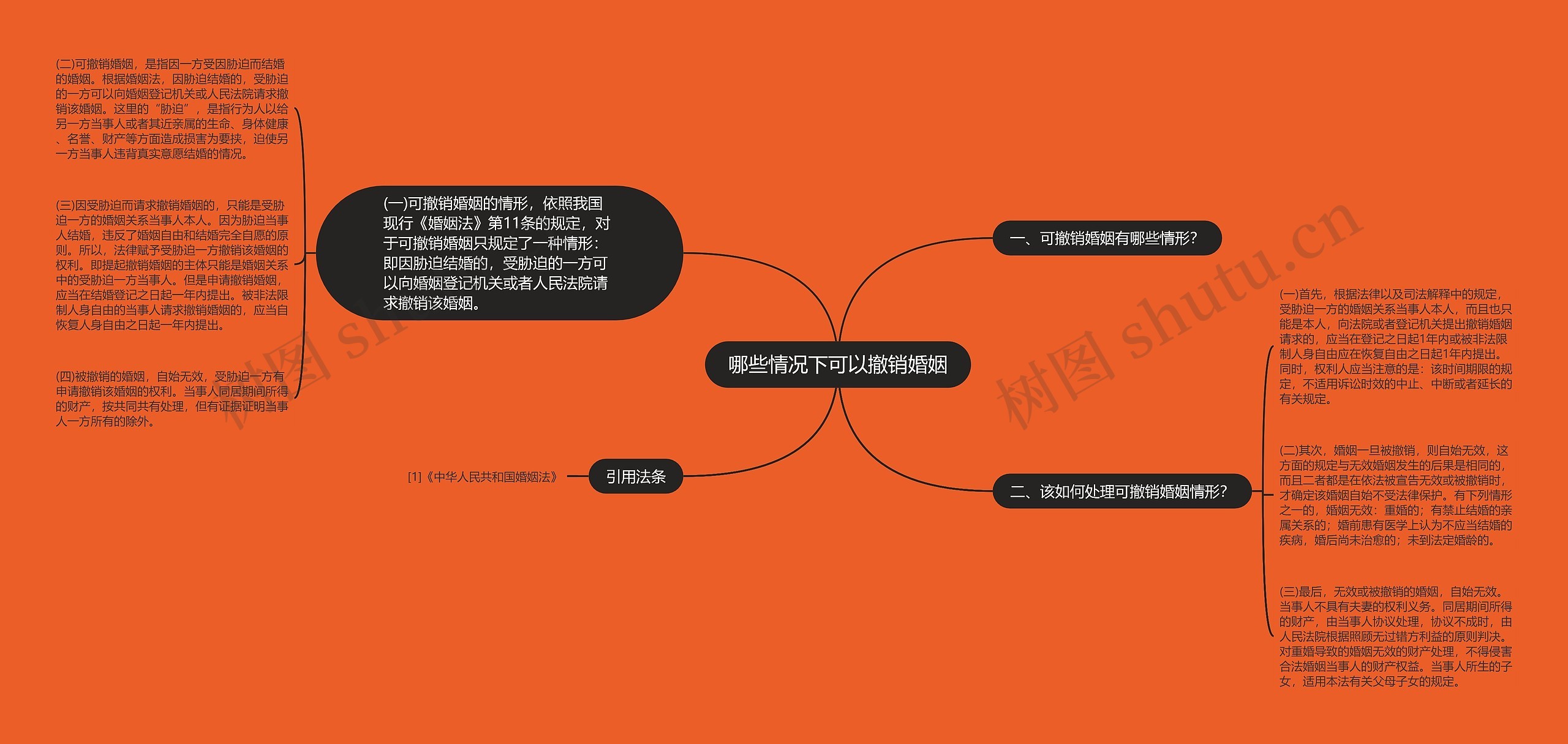 哪些情况下可以撤销婚姻 哪些情况下可以撤销婚姻