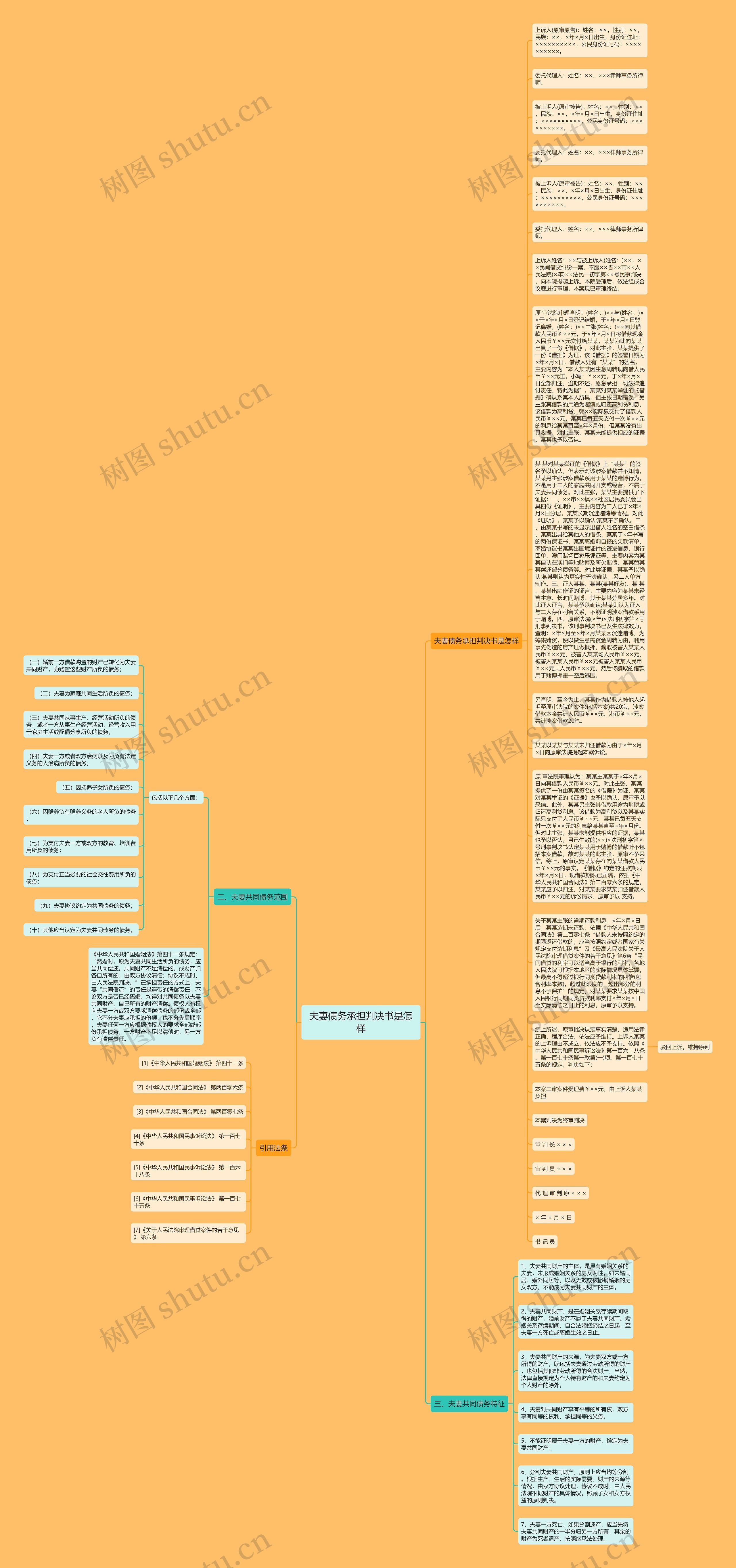 夫妻债务承担判决书是怎样思维导图