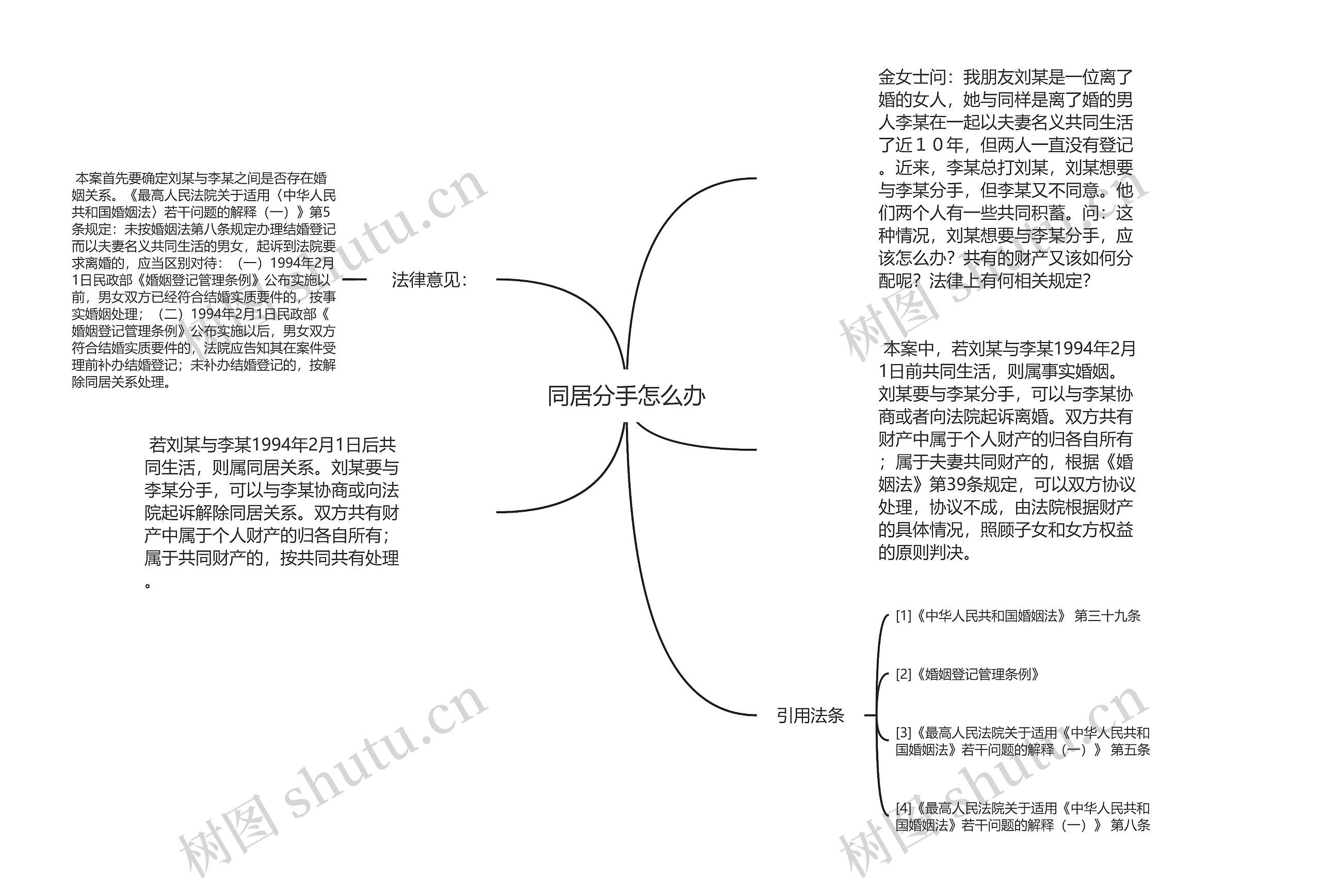 同居分手怎么办思维导图