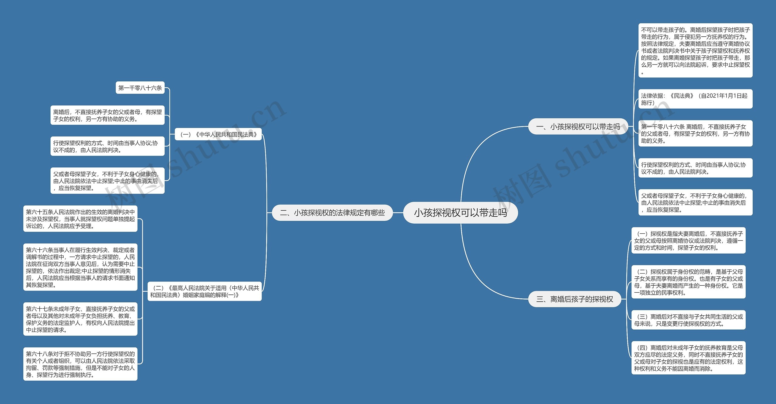 小孩探视权可以带走吗思维导图