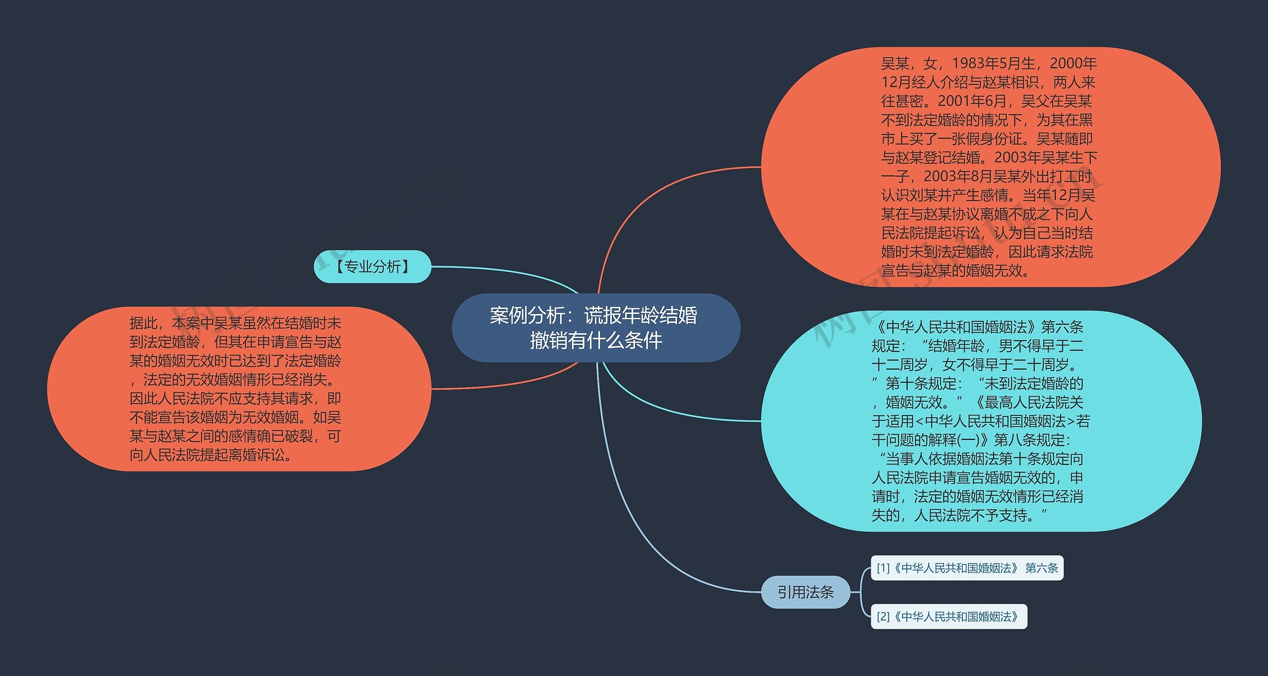 案例分析：谎报年龄结婚 撤销有什么条件