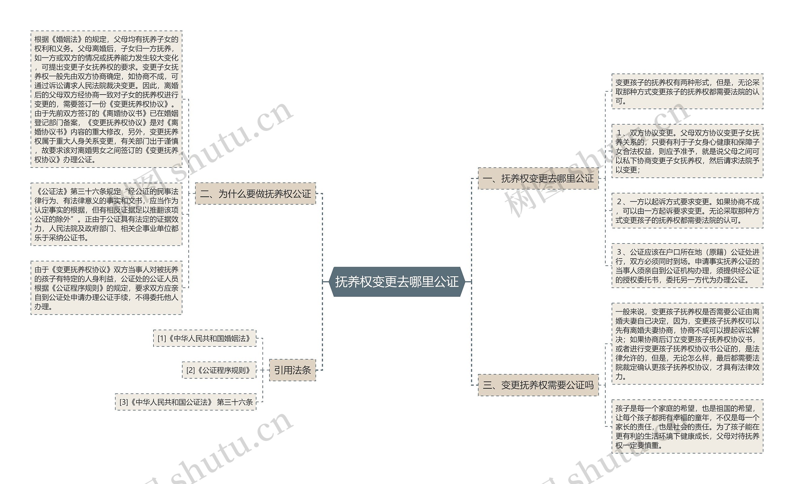 抚养权变更去哪里公证