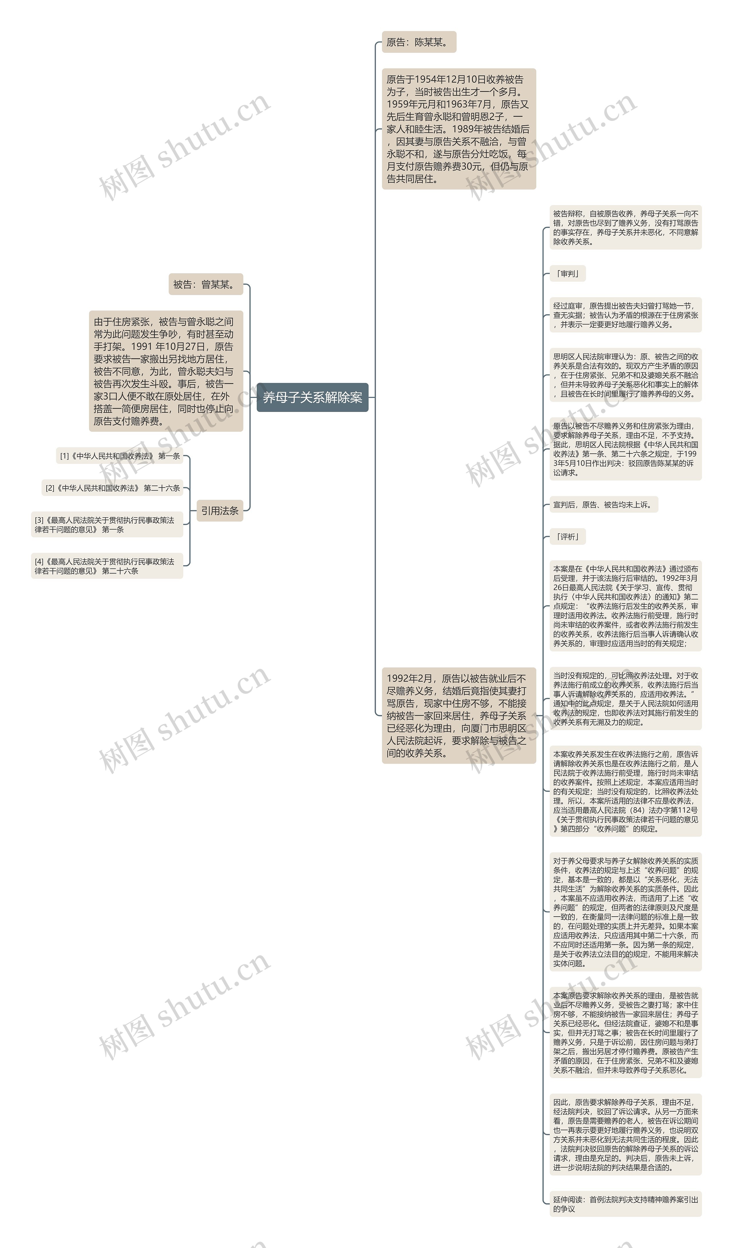 养母子关系解除案思维导图