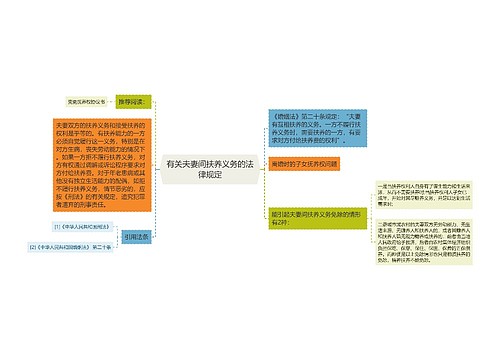 有关夫妻间扶养义务的法律规定