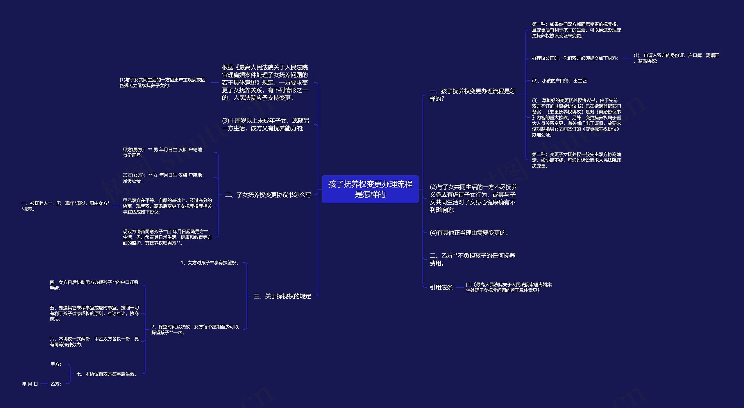 孩子抚养权变更办理流程是怎样的