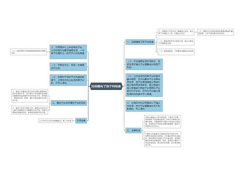 没结婚有了孩子判给谁