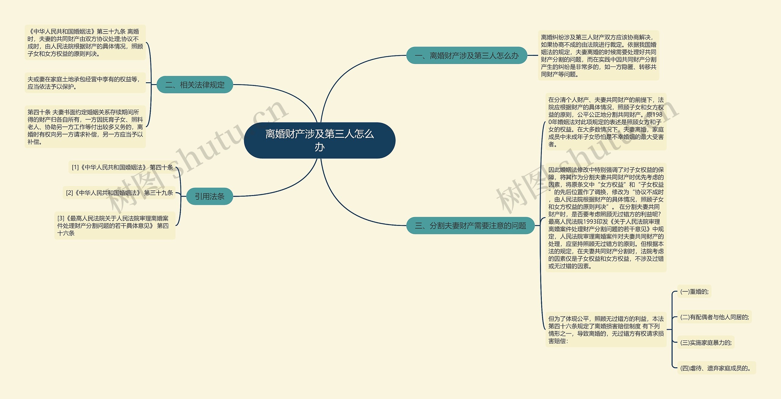 离婚财产涉及第三人怎么办