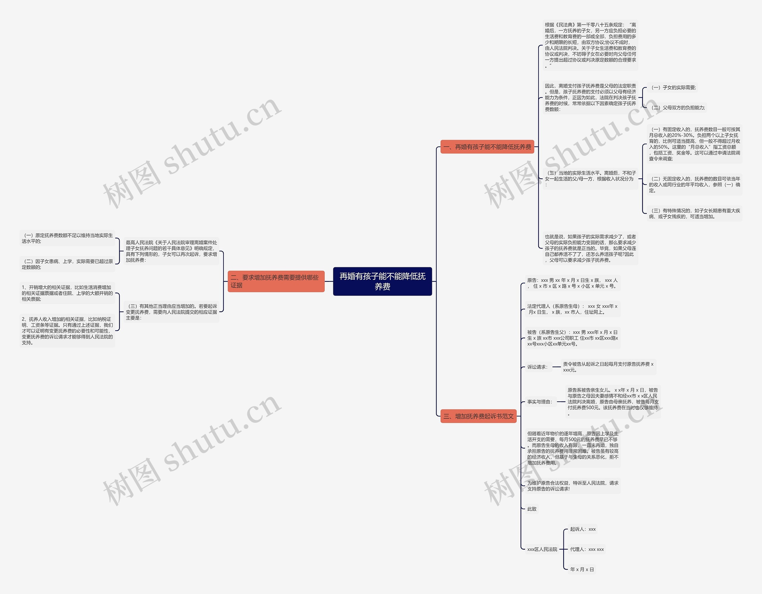 再婚有孩子能不能降低抚养费思维导图