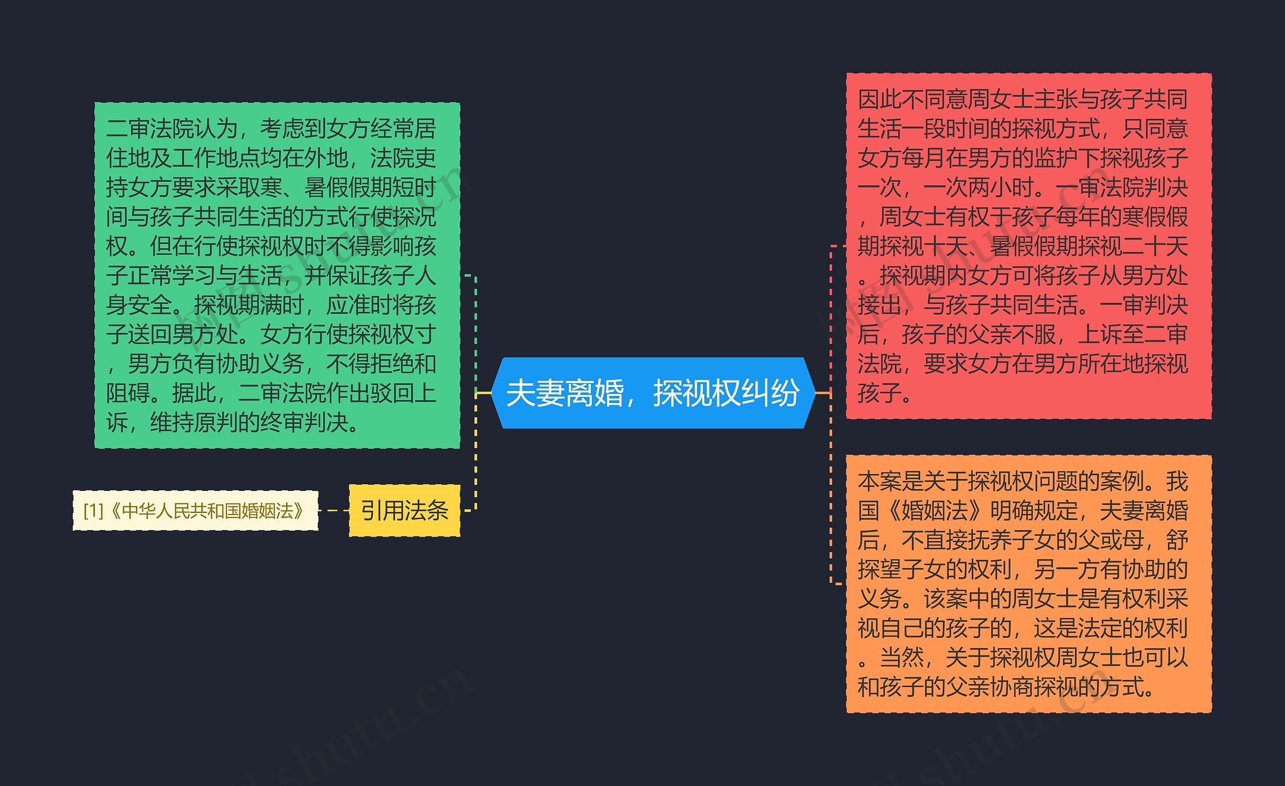 夫妻离婚,探视权纠纷 夫妻离婚,探视权纠纷