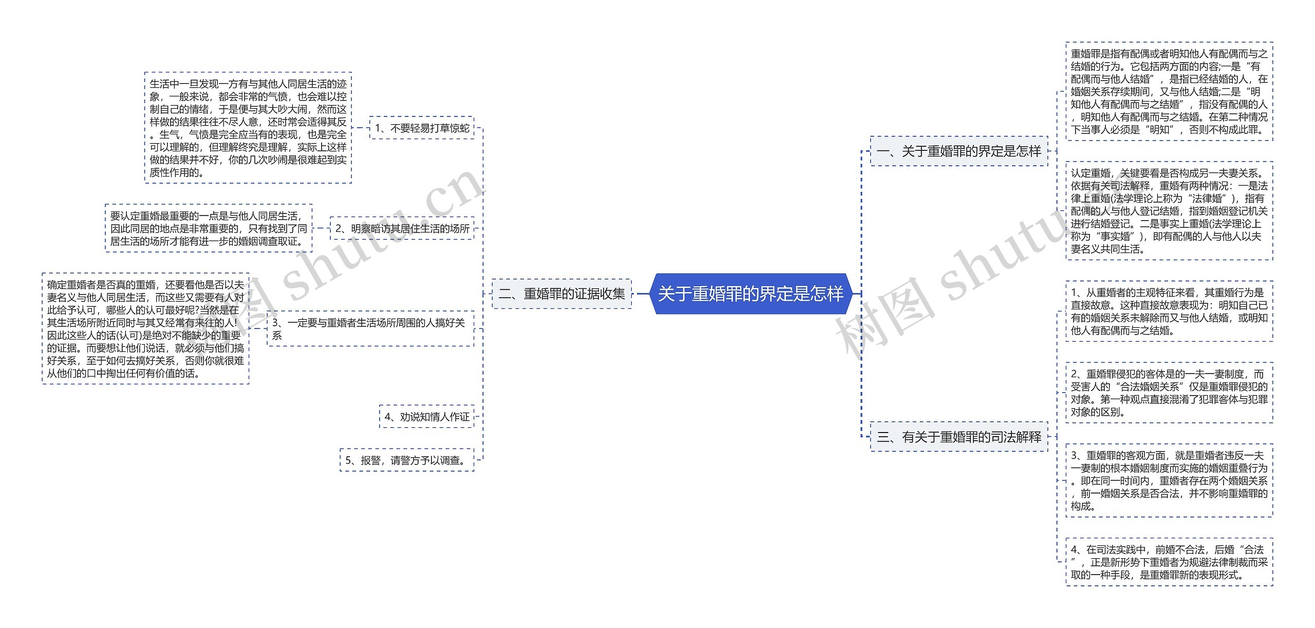 关于重婚罪的界定是怎样思维导图