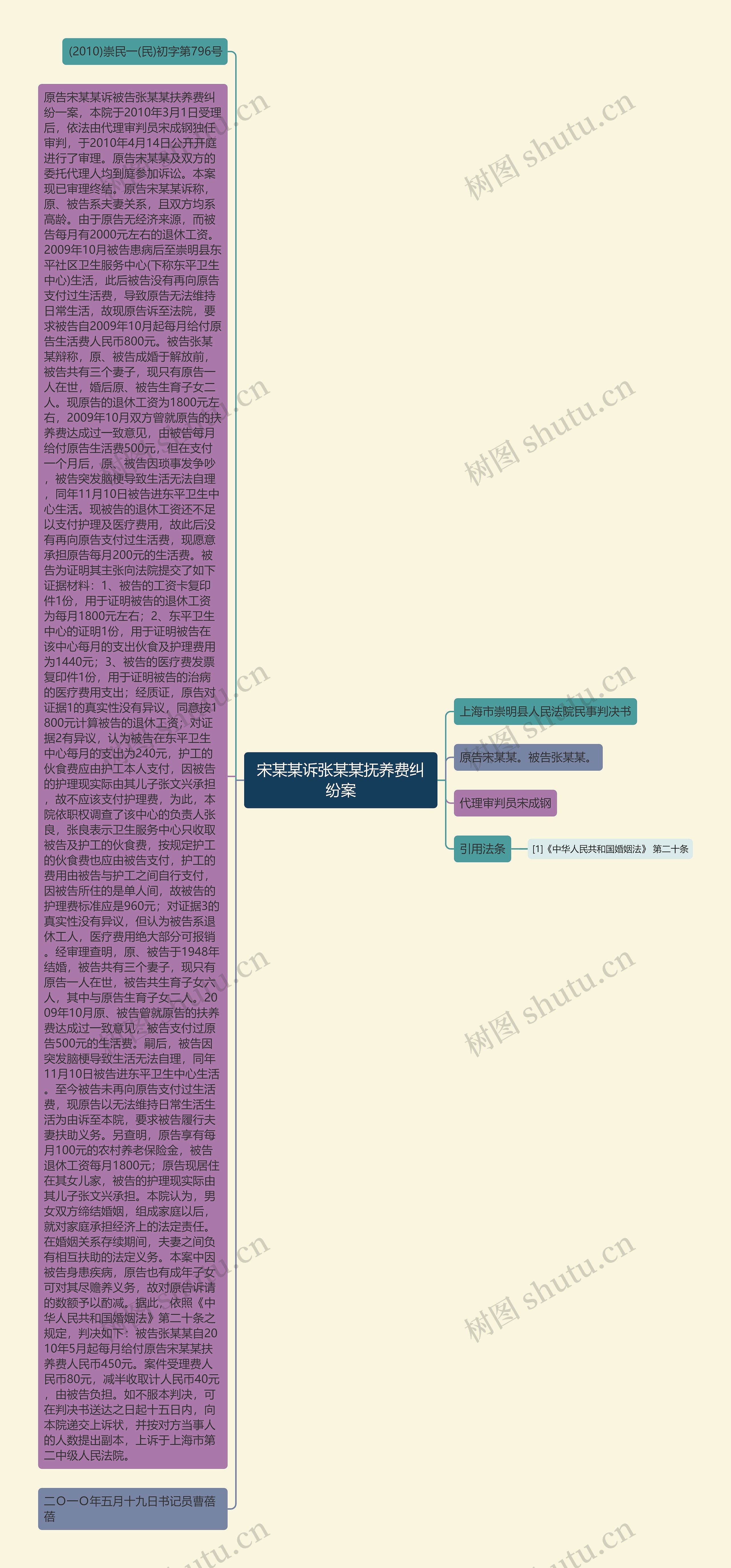 宋某某诉张某某抚养费纠纷案思维导图