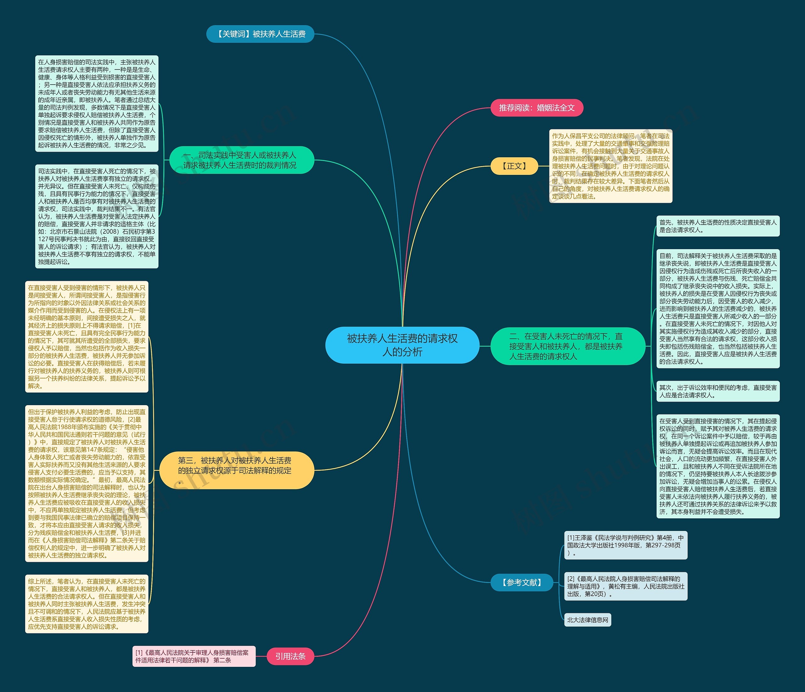 被扶养人生活费的请求权人的分析 被扶养人生活费的请求权人的分析