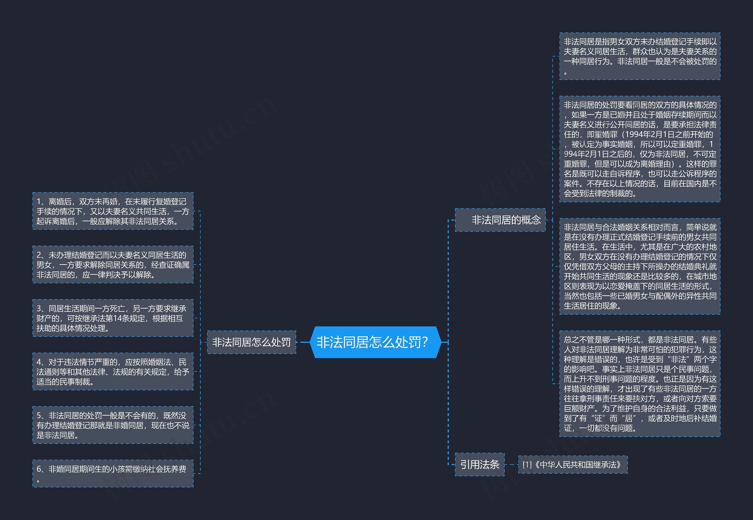 非法同居怎么处罚？思维导图